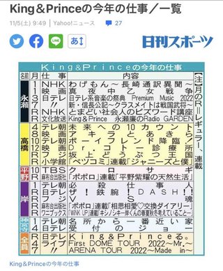 キンプリ平野紫耀、岸優太、神宮寺勇太が脱退・退所