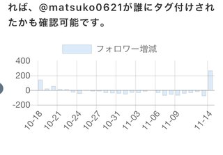 双子のりんかあんなちゃん
