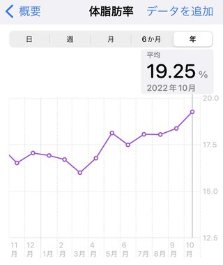 痩せるにはどうしたらいいのか？