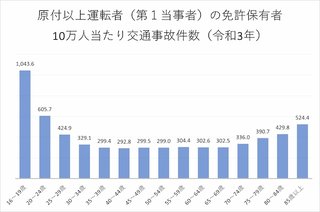 97歳に殺された42歳の方。
