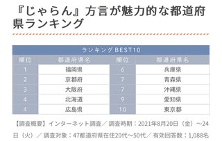 【総合】愛知県