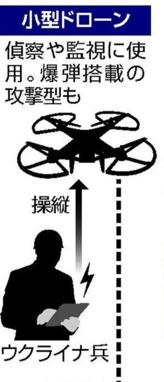 2022年発表 10年後 消える仕事ランキング