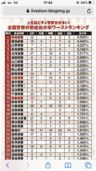 山本美幸、死んだってよ