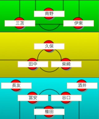サッカー日本代表はスペイン戦このスタメンでいくのどうですか？