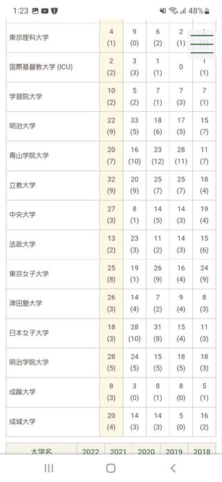 中学受験【総合】