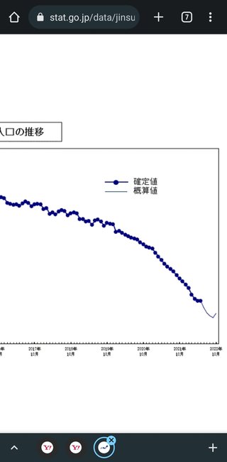 コロナ死者数もうすぐ5万人突破なんだけど