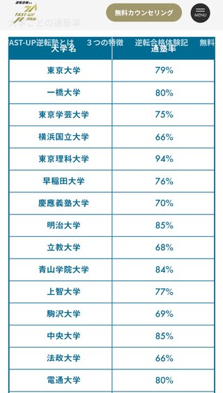田舎だと偏差値60超えの私立大学よりも偏差値50前後の国立大の方が良いの？