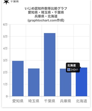 【マジ？他県の倍！】千葉の陰湿なイジメの実態