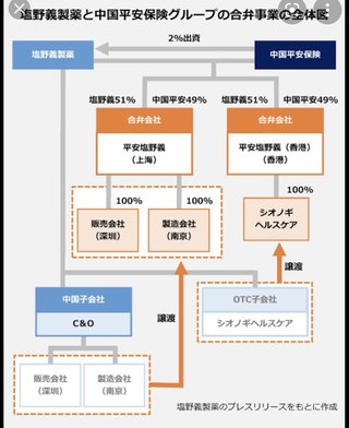 毒ワクチン中国製 ww 人民解放軍XIAMEN SINOPEGによって製造ww