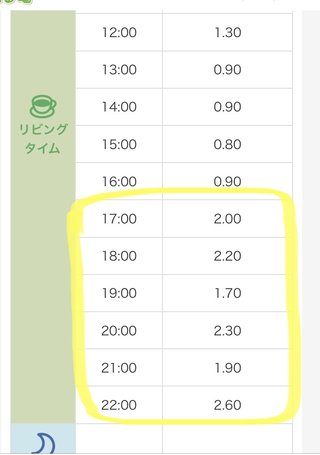 電気代節約。子どもに協力してもらう事の是非についてご意見ください