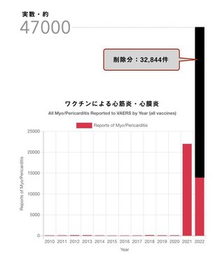 コロナ毒ワクチン接種死亡者72万人、インフルエンザ毒ワクチン接種死亡者10万人 