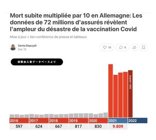 独： ワクチン展開後 突然死が１０倍に。
