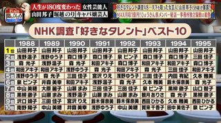 『Ｍ－１グランプリ２０２２』テレ朝