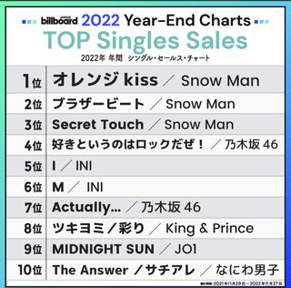 キンプリ平野紫耀、岸優太、神宮寺勇太が脱退・退所