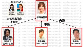 篠田麻里子「半年も2才の娘と会えてない！」夫と泥沼全面戦争
