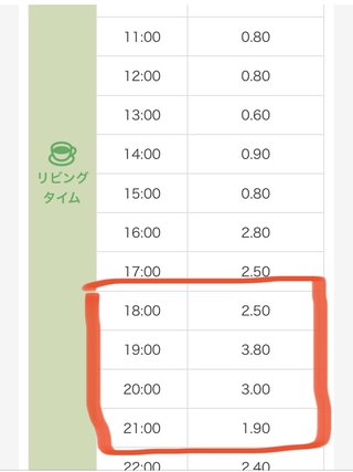 電気代節約。子どもに協力してもらう事の是非についてご意見ください
