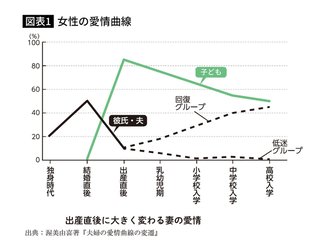 子育て中、夫に愛情がなくなりました