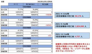 金髪の白人たちは  コロナは中国軍の詐欺劇だという事実を知っている 