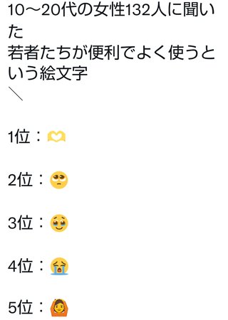 若者達がよく使う絵文字はこれらしいが。