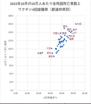 【また】反ワクチンがデマ拡散…｢米CDCが"ワクチンより自然免疫の方が効果あり"と発表｣