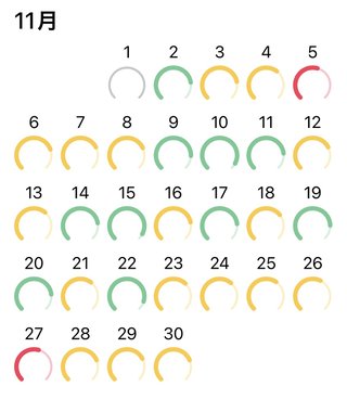 痩せるにはどうしたらいいのか？