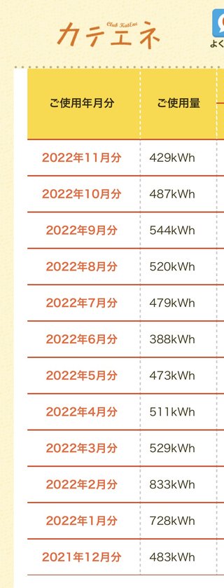 電気料たっかいねぇ～