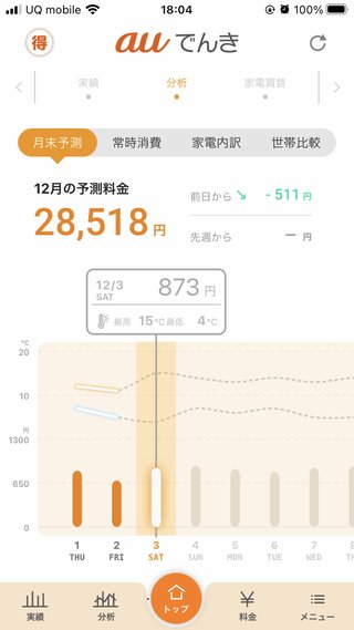 電気料たっかいねぇ～