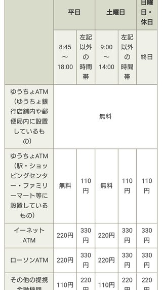 ゆうちょ銀行、預入で手数料？何で…？