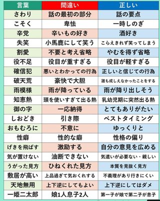 あちゃー!間違えて使ってたー！