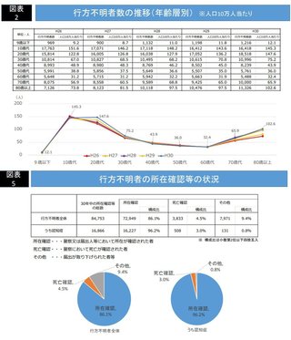 岡山 倉敷市 男子中学3年生が行方不明