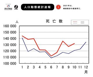 10月分の速報：日本政府は、国民がワクチンで死ぬことを容認（推奨）している