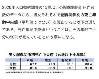 長生きは、シングルマザーまたは既婚者の男性  なんてこった！！