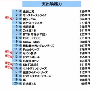 ジャニーズってあと何年もつと思う？