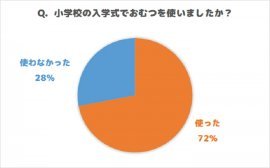 無理やりオムツさせる