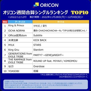 キンプリ平野紫耀、岸優太、神宮寺勇太が脱退・退所