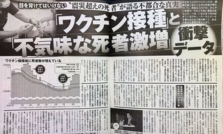 新聞 > ワクチン接種と「不気味な死者激増」衝撃データ　