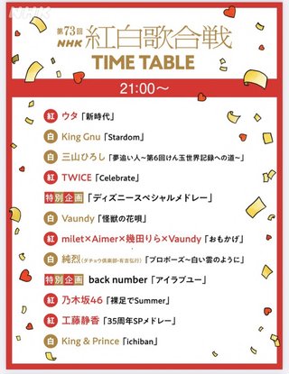 出場歌手【第７３回NHK紅白歌合戦】２０２２