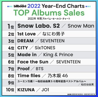 キンプリ平野紫耀、岸優太、神宮寺勇太が脱退・退所