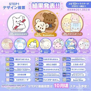 サンリオのキャラコンテスト開催 → うんち系キャラ勝ち残る