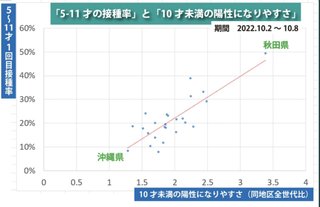 【また】反ワクチンがデマ拡散…｢米CDCが"ワクチンより自然免疫の方が効果あり"と発表｣