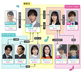 『ハマる男に蹴りたい女』テレ朝系