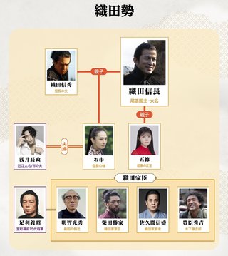 NHK大河ドラマ【どうする家康】