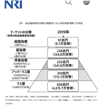 自営業、旦那がうちは金持ちだと豪語する