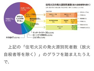 他人事ではない 木造「住宅火災」年間4万件 半数が不明