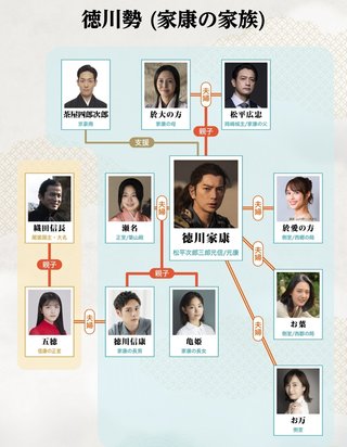 NHK大河ドラマ【どうする家康】