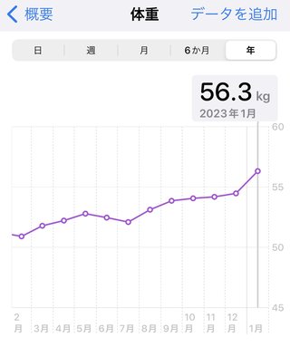 痩せるにはどうしたらいいのか？
