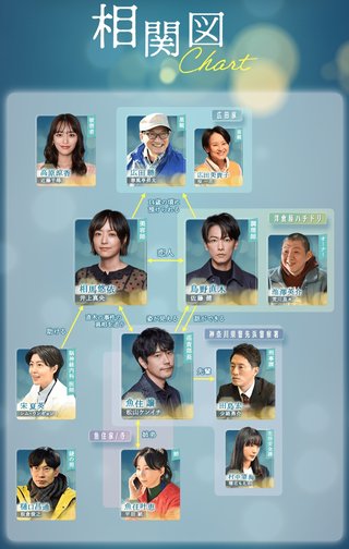 ＴＢＳ系【１００万回　言えばよかった】金曜22時