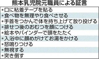 泣く子の口に粘着テープ…熊本乳児院で日常的「虐待」 元職員が証言 複数職員が突き倒す、たたく