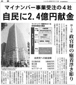 自民党にこびて堀江貴文が「マイナンバー反対の声を無視して進めていい多数決が民主主義なんで」と暴論