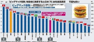 韓国の年間所得､上位10%は2千万円､下位10%は94万円…所得格差さらに拡大